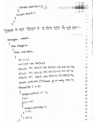 Learn C# - C# .NET Tutorial PDF by Industry Expert