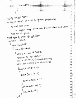 Learn C# - C# .NET Tutorial PDF by Industry Expert