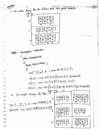 Learn C# - C# .NET Tutorial PDF by Industry Expert