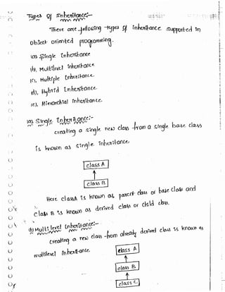 Learn C# - C# .NET Tutorial PDF by Industry Expert