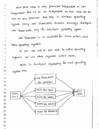 Learn C# - C# .NET Tutorial PDF by Industry Expert