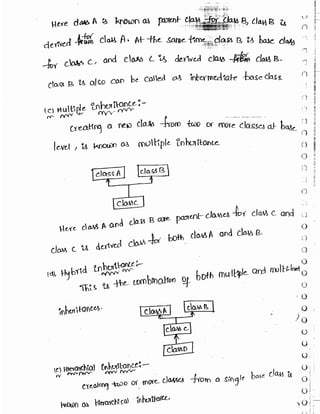 Learn C# - C# .NET Tutorial PDF by Industry Expert