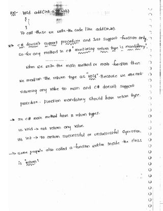 Learn C# - C# .NET Tutorial PDF by Industry Expert