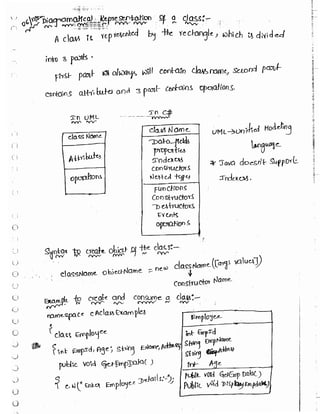 Learn C# - C# .NET Tutorial PDF by Industry Expert