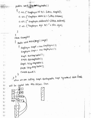 Learn C# - C# .NET Tutorial PDF by Industry Expert
