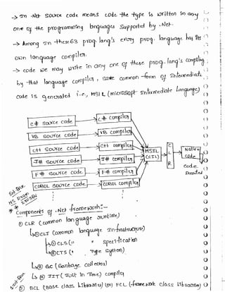 Learn C# - C# .NET Tutorial PDF by Industry Expert