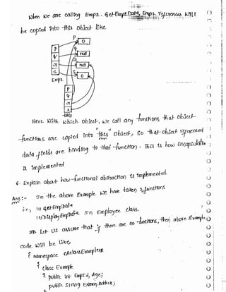 Learn C# - C# .NET Tutorial PDF by Industry Expert