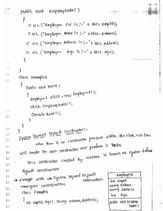 Learn C# - C# .NET Tutorial PDF by Industry Expert