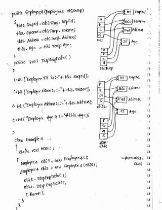 Learn C# - C# .NET Tutorial PDF by Industry Expert