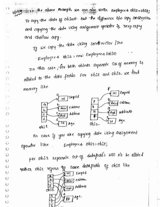 Learn C# - C# .NET Tutorial PDF by Industry Expert