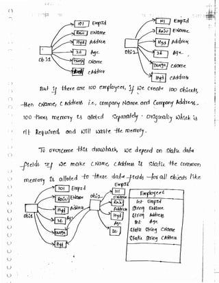Learn C# - C# .NET Tutorial PDF by Industry Expert