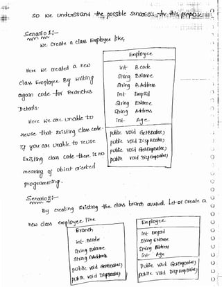Learn C# - C# .NET Tutorial PDF by Industry Expert