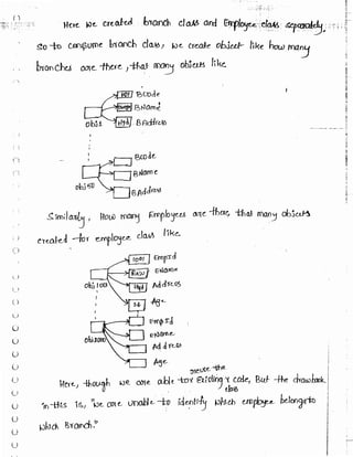 Learn C# - C# .NET Tutorial PDF by Industry Expert