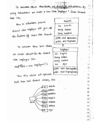 Learn C# - C# .NET Tutorial PDF by Industry Expert