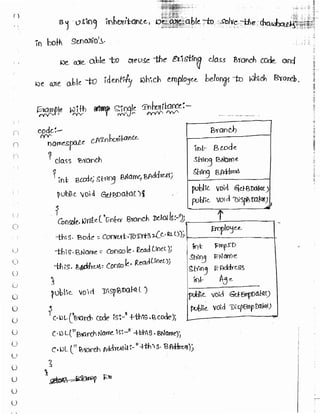 Learn C# - C# .NET Tutorial PDF by Industry Expert