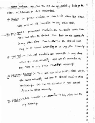 Learn C# - C# .NET Tutorial PDF by Industry Expert
