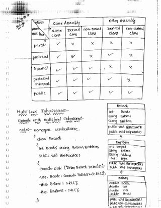 Learn C# - C# .NET Tutorial PDF by Industry Expert