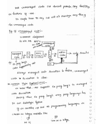 Learn C# - C# .NET Tutorial PDF by Industry Expert