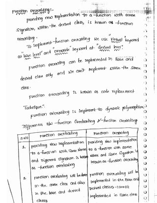 Learn C# - C# .NET Tutorial PDF by Industry Expert