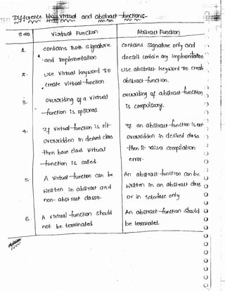 Learn C# - C# .NET Tutorial PDF by Industry Expert
