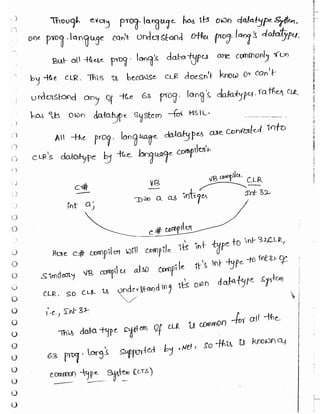 Learn C# - C# .NET Tutorial PDF by Industry Expert
