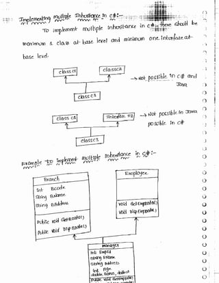 Learn C# - C# .NET Tutorial PDF by Industry Expert
