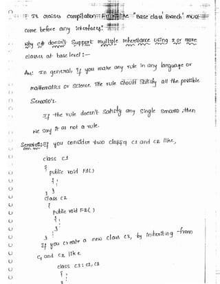 Learn C# - C# .NET Tutorial PDF by Industry Expert