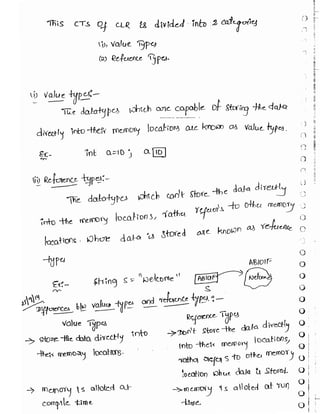 Learn C# - C# .NET Tutorial PDF by Industry Expert