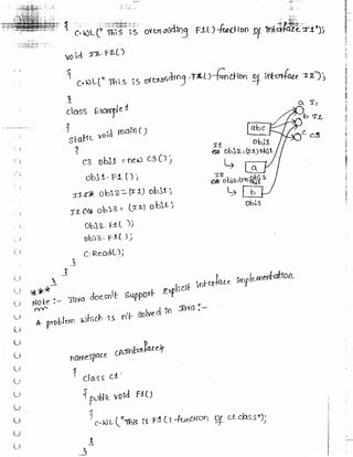 Learn C# - C# .NET Tutorial PDF by Industry Expert