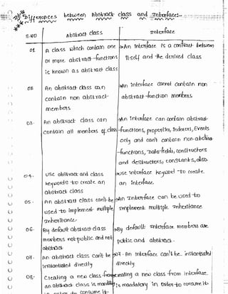 Learn C# - C# .NET Tutorial PDF by Industry Expert