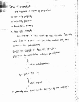 Learn C# - C# .NET Tutorial PDF by Industry Expert