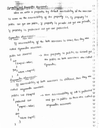 Learn C# - C# .NET Tutorial PDF by Industry Expert