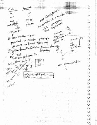 Learn C# - C# .NET Tutorial PDF by Industry Expert