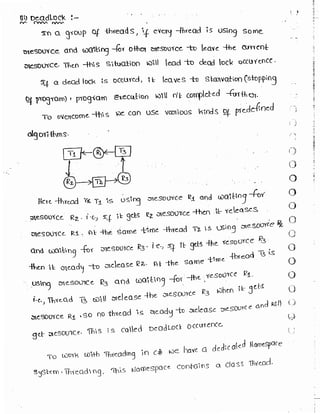 Learn C# - C# .NET Tutorial PDF by Industry Expert