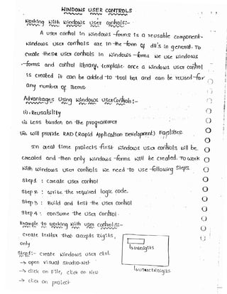 Learn C# - C# .NET Tutorial PDF by Industry Expert