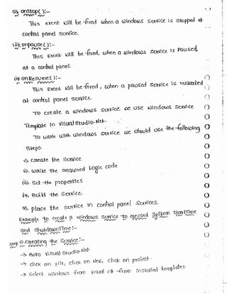 Learn C# - C# .NET Tutorial PDF by Industry Expert