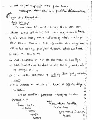 Learn C# - C# .NET Tutorial PDF by Industry Expert