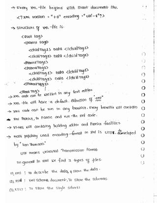 Learn C# - C# .NET Tutorial PDF by Industry Expert