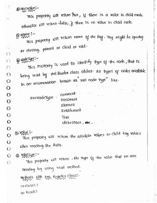 Learn C# - C# .NET Tutorial PDF by Industry Expert