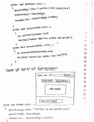 Learn C# - C# .NET Tutorial PDF by Industry Expert