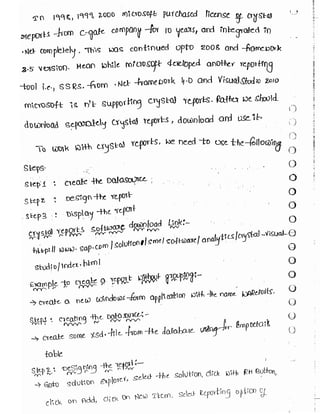 Learn C# - C# .NET Tutorial PDF by Industry Expert