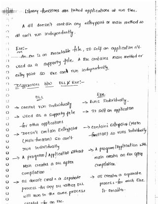 Learn C# - C# .NET Tutorial PDF by Industry Expert