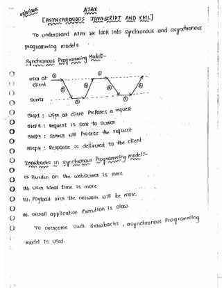 Learn C# - C# .NET Tutorial PDF by Industry Expert
