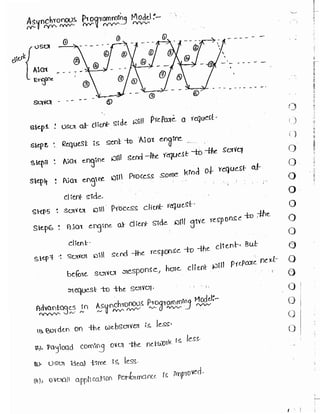 Learn C# - C# .NET Tutorial PDF by Industry Expert