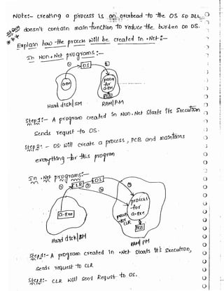 Learn C# - C# .NET Tutorial PDF by Industry Expert