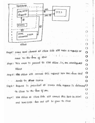 Learn C# - C# .NET Tutorial PDF by Industry Expert