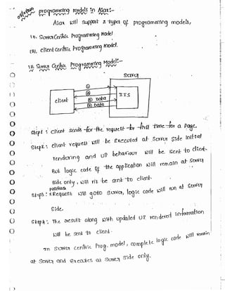 Learn C# - C# .NET Tutorial PDF by Industry Expert