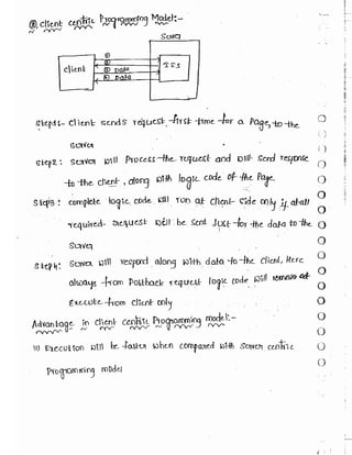 Learn C# - C# .NET Tutorial PDF by Industry Expert