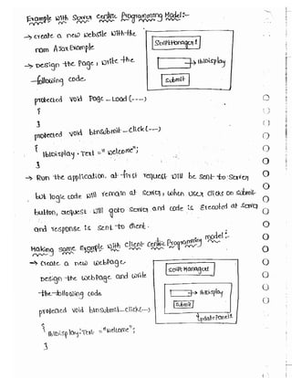 Learn C# - C# .NET Tutorial PDF by Industry Expert