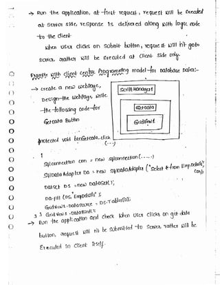 Learn C# - C# .NET Tutorial PDF by Industry Expert